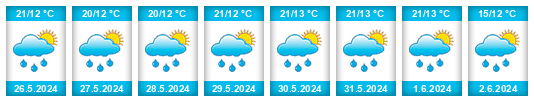 Weather outlook for the place Koroužné na WeatherSunshine.com