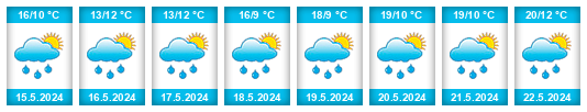 Weather outlook for the place Krásněves na WeatherSunshine.com