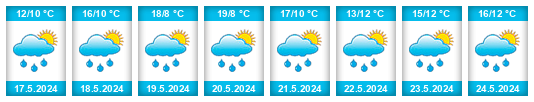 Weather outlook for the place Kyjov (okres Žďár nad Svitavou) na WeatherSunshine.com