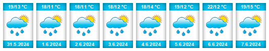 Weather outlook for the place Ronov nad Doubravou na WeatherSunshine.com