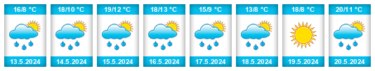 Weather outlook for the place Obyčtov na WeatherSunshine.com