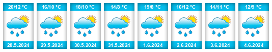 Weather outlook for the place Osové na WeatherSunshine.com