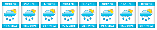 Weather outlook for the place Pikárec na WeatherSunshine.com