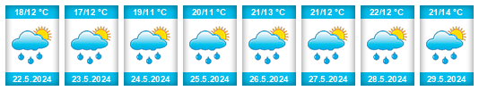 Weather outlook for the place Radňoves na WeatherSunshine.com