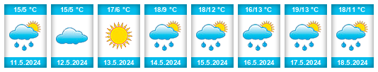 Weather outlook for the place Radňovice na WeatherSunshine.com