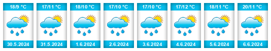 Weather outlook for the place Ruda (okres Žďár nad Sázavou) na WeatherSunshine.com