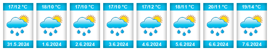Weather outlook for the place Strachujov na WeatherSunshine.com