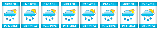 Weather outlook for the place Střítež (okres Žďár nad Sázavou) na WeatherSunshine.com