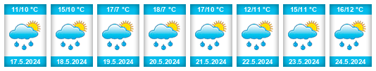 Weather outlook for the place Sulkovec na WeatherSunshine.com