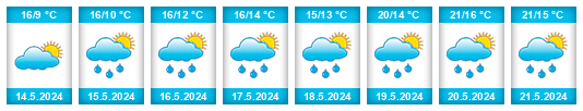 Weather outlook for the place Unčín na WeatherSunshine.com
