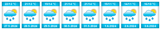 Weather outlook for the place Bukovany (okres Benešov) na WeatherSunshine.com