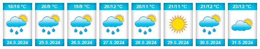 Weather outlook for the place Slavonice na WeatherSunshine.com