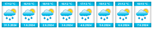 Weather outlook for the place Chleby (okres Benešov) na WeatherSunshine.com