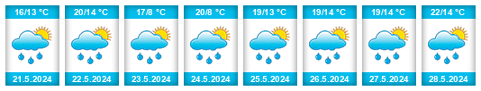 Weather outlook for the place Kozmice (okres Benešov) na WeatherSunshine.com