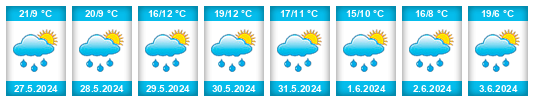 Weather outlook for the place Miřetice (okres Benešov) na WeatherSunshine.com