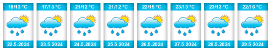Weather outlook for the place Ostrov (okres Benešov) na WeatherSunshine.com