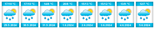 Weather outlook for the place Pavlovice na WeatherSunshine.com