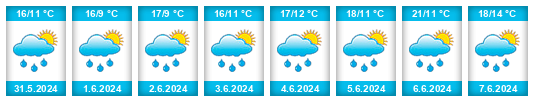 Weather outlook for the place Popovice (okres Benešov) na WeatherSunshine.com