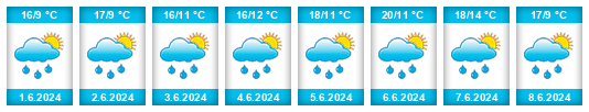 Weather outlook for the place Ratměřice na WeatherSunshine.com