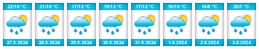 Weather outlook for the place Všechlapy (okres Benešov) na WeatherSunshine.com