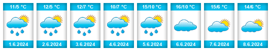 Weather outlook for the place Caragabal na WeatherSunshine.com