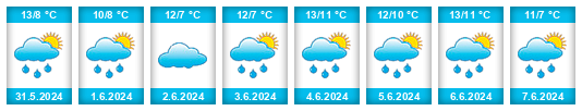 Weather outlook for the place Campania na WeatherSunshine.com