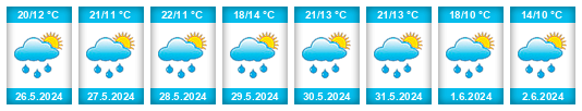 Weather outlook for the place Lužce na WeatherSunshine.com