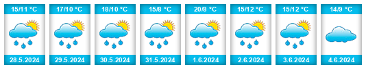 Weather outlook for the place Málkov (okres Beroun) na WeatherSunshine.com