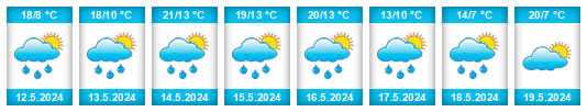 Weather outlook for the place Loket (okres Benešov) na WeatherSunshine.com