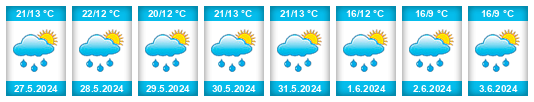Weather outlook for the place Býkovice na WeatherSunshine.com