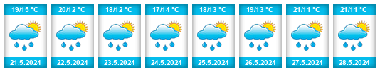 Weather outlook for the place Deštná (okres Blansko) na WeatherSunshine.com