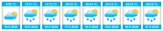 Weather outlook for the place Drnovice (okres Blansko) na WeatherSunshine.com