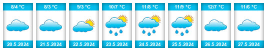 Weather outlook for the place Baden na WeatherSunshine.com