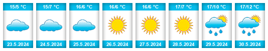 Weather outlook for the place Antwerp na WeatherSunshine.com