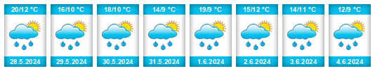 Weather outlook for the place Kulířov na WeatherSunshine.com