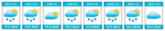 Weather outlook for the place Almurta na WeatherSunshine.com