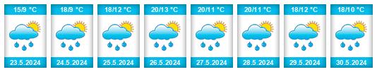 Weather outlook for the place Kunice (okres Blansko) na WeatherSunshine.com