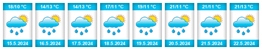Weather outlook for the place Lazinov na WeatherSunshine.com