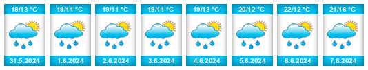Weather outlook for the place Lažany (okres Blansko) na WeatherSunshine.com