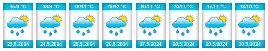 Weather outlook for the place Louka (okres Blansko) na WeatherSunshine.com