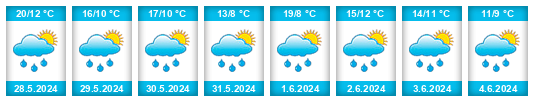 Weather outlook for the place Ludíkov na WeatherSunshine.com