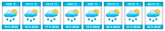 Weather outlook for the place Makov (okres Blansko) na WeatherSunshine.com
