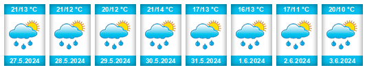 Weather outlook for the place Milonice (okres Blansko) na WeatherSunshine.com
