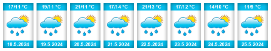 Weather outlook for the place Obora (okres Blansko) na WeatherSunshine.com