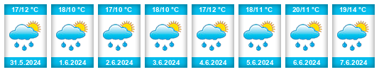 Weather outlook for the place Petrov (okres Blansko) na WeatherSunshine.com