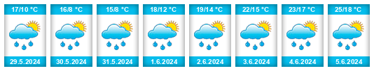 Weather outlook for the place Rudice  (okres Blansko) na WeatherSunshine.com