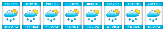 Weather outlook for the place Sloup (okres Blansko) na WeatherSunshine.com