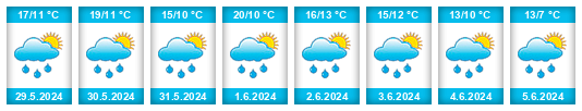 Weather outlook for the place Sudice (okres Blansko) na WeatherSunshine.com