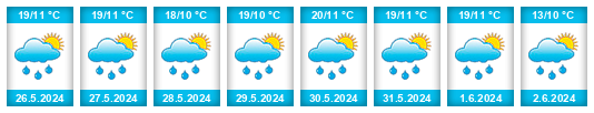 Weather outlook for the place Tasovice (okres Blansko) na WeatherSunshine.com