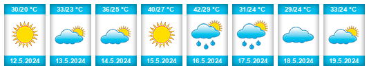 Weather outlook for the place Zalţan na WeatherSunshine.com